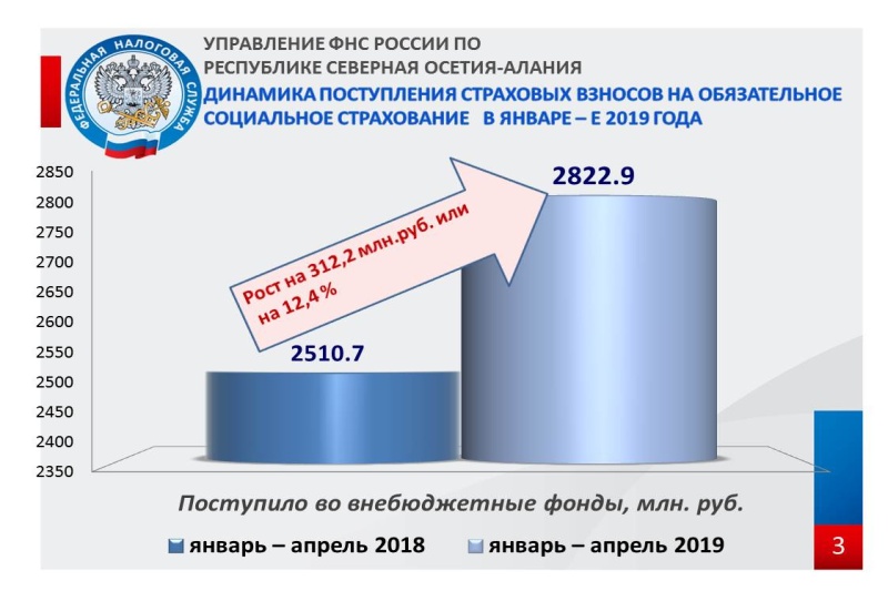 Фнс 2022. Налоги в России на 2022 год. Доля налогов в бюджете России 2022. Структура налогов в РФ 2022. Поступление налогов и сборов в консолидированный бюджет РФ.