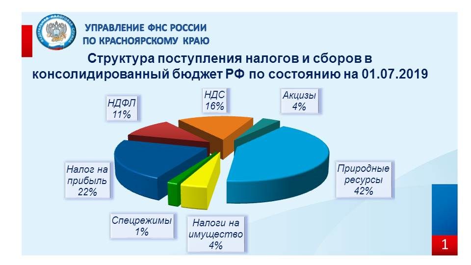 Финконтроль красноярского края официальный сайт план проверок