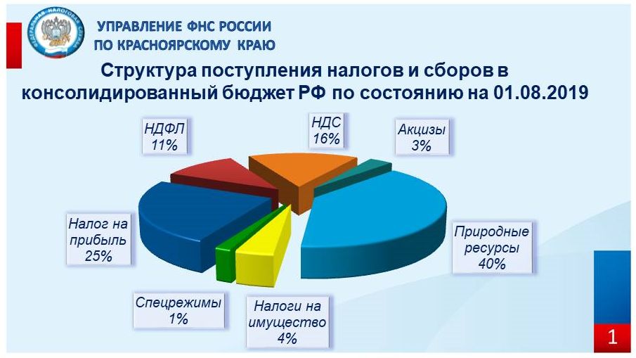 Путеводитель по бюджету Красноярского края на 2008 год (стр. 1 ) Контент-платфор