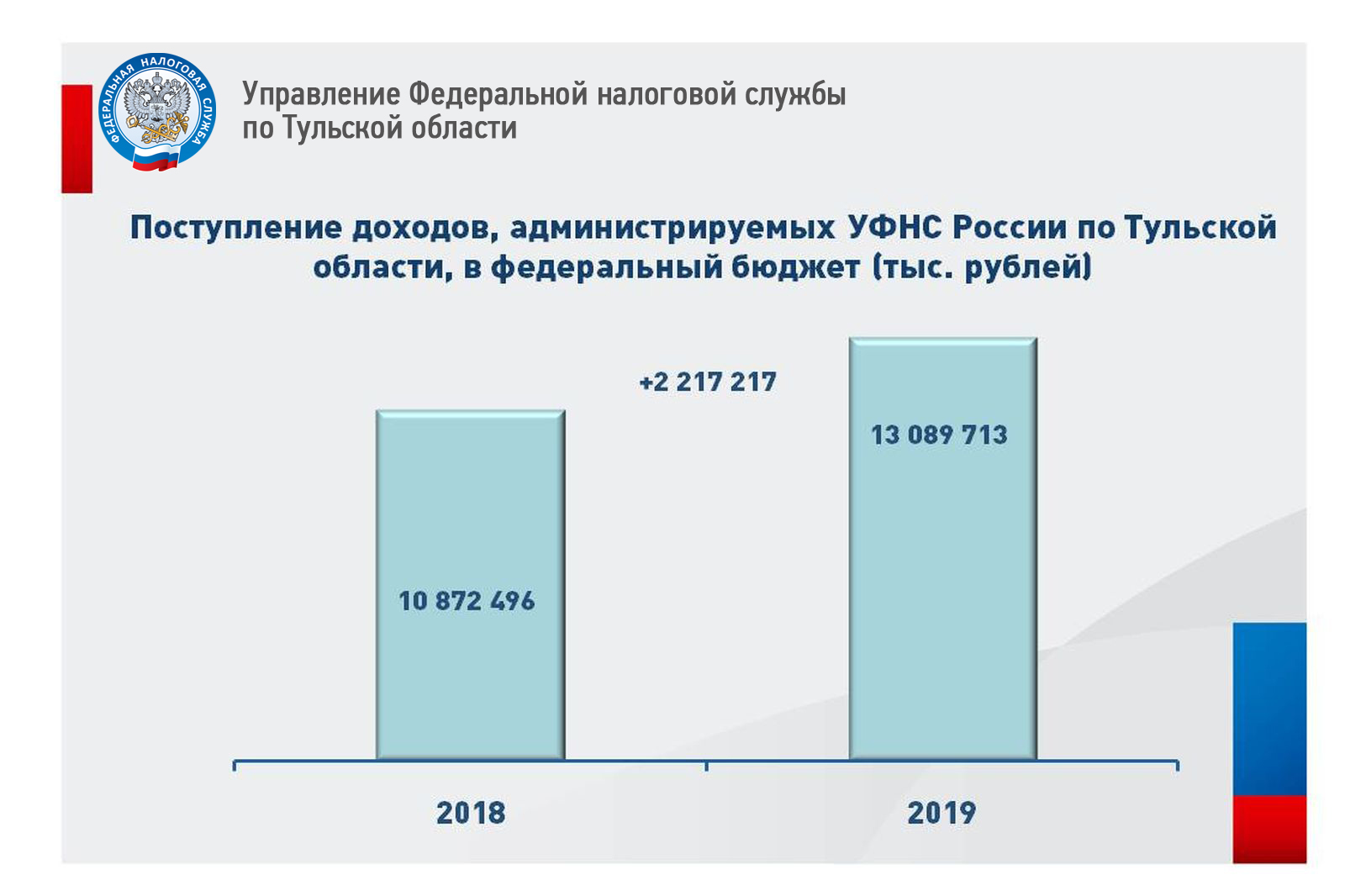 Данные отчетности фнс