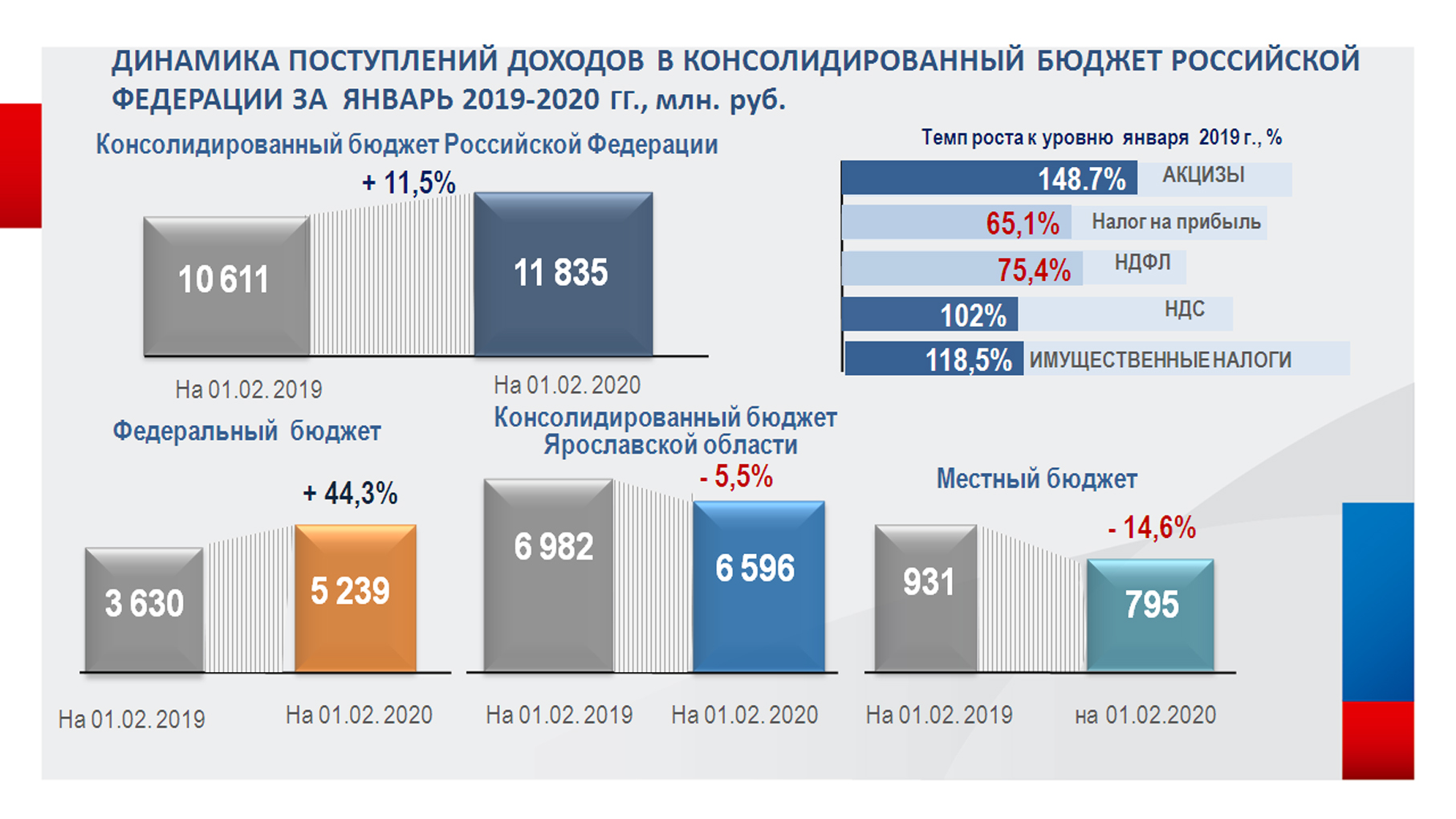 Консолидированный бюджет томской области схема