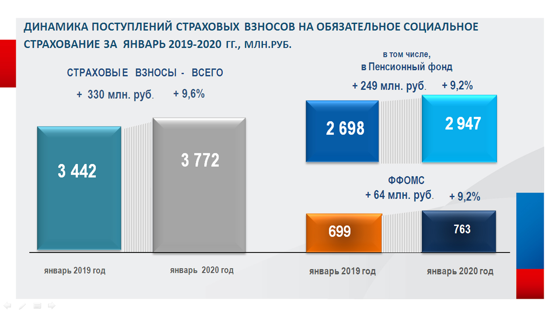 Схема консолидированного бюджета мурманской области