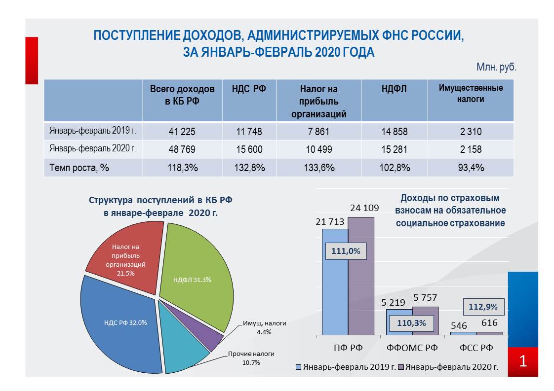 Россия в 2012 начале 2020 х