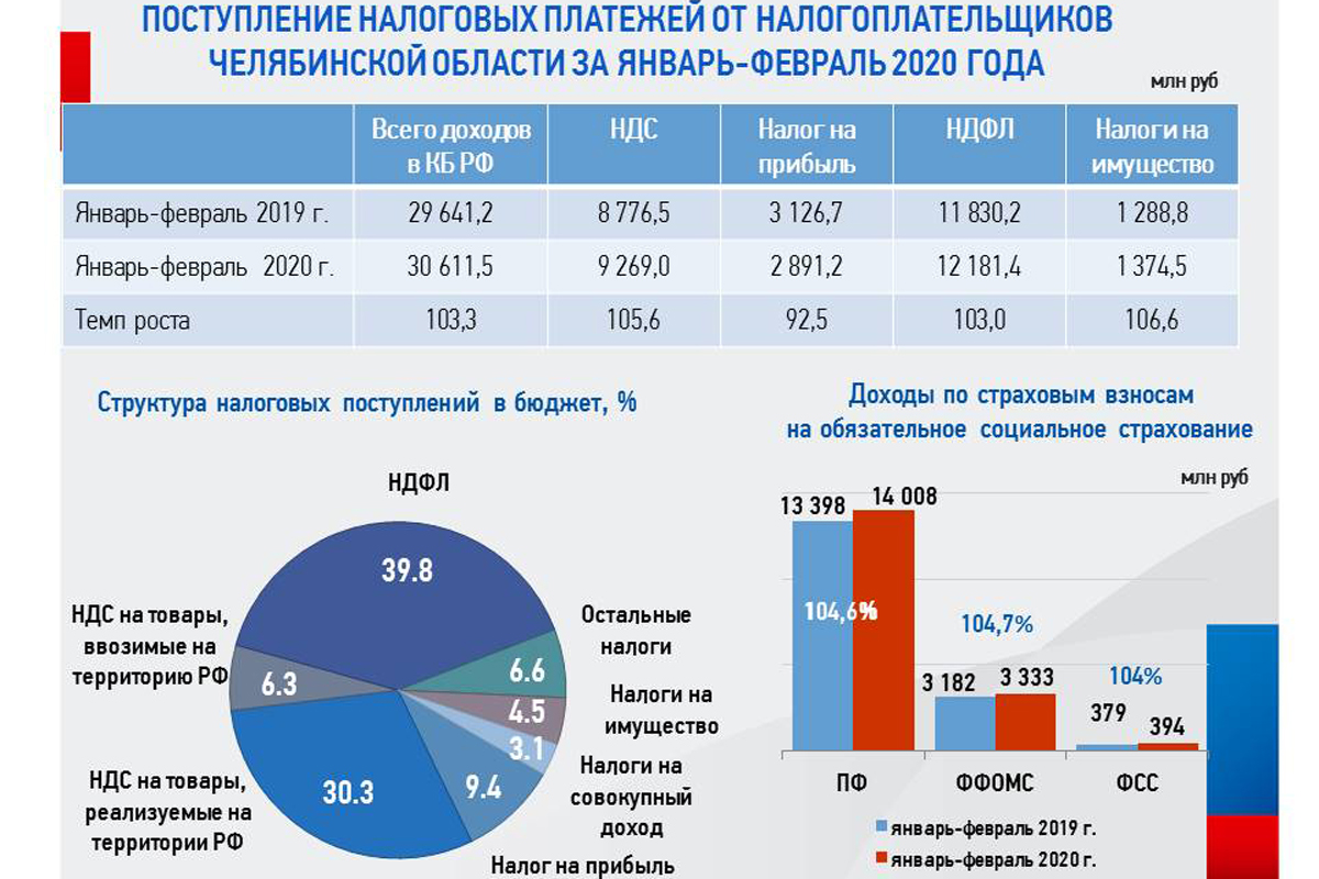 Консолидированный бюджет белгородской области схема