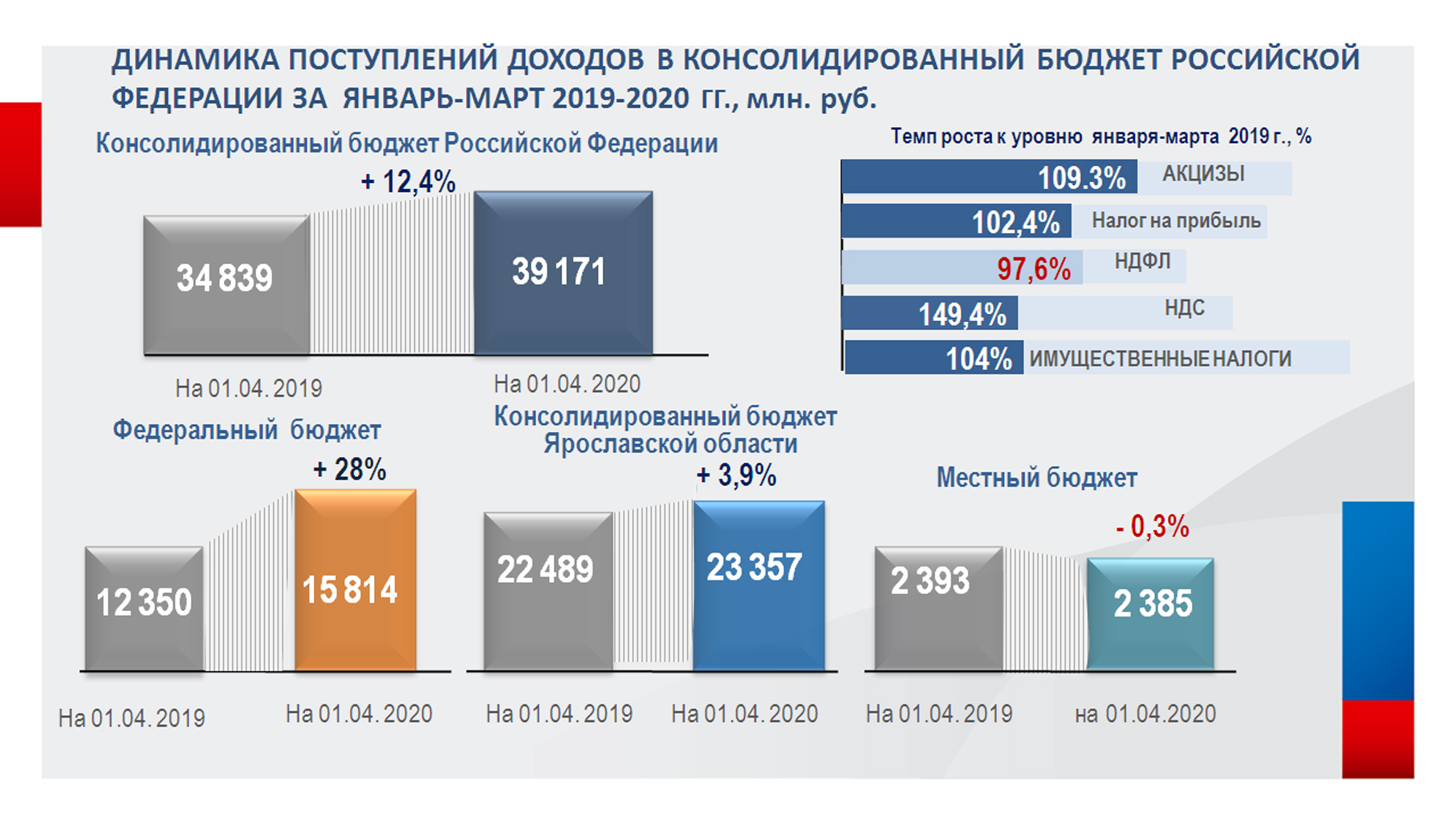 Бюджет бурятии. Консолидированный бюджет РФ 2020. Бюджет РФ 2020. Структура консолидированного бюджета РФ 2020. Консолидированный бюджет России 2019.