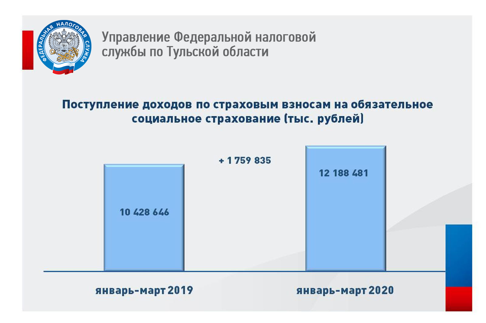 Результат налоговой