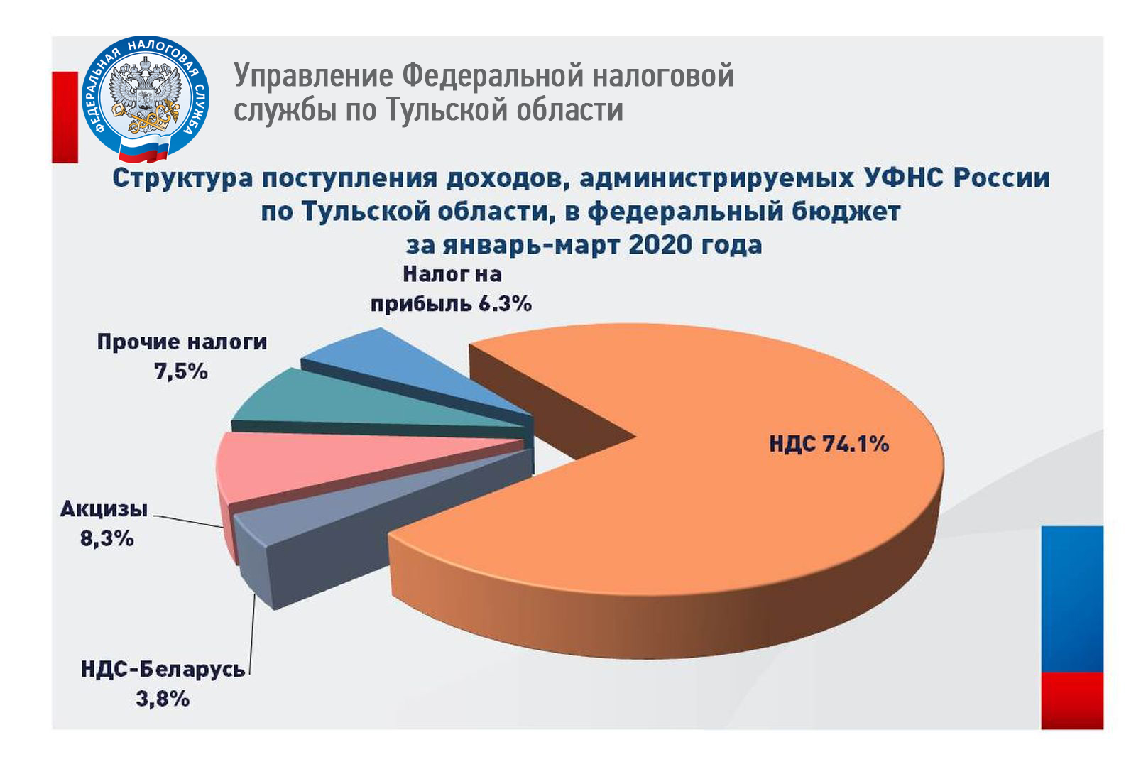 Налоговые органы беларуси. Налоговые кварталы 2020. Почему налоги в Тульскую область.