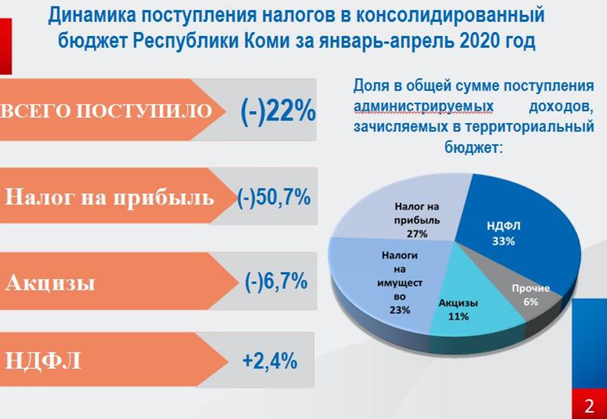 Бюджет россии презентация