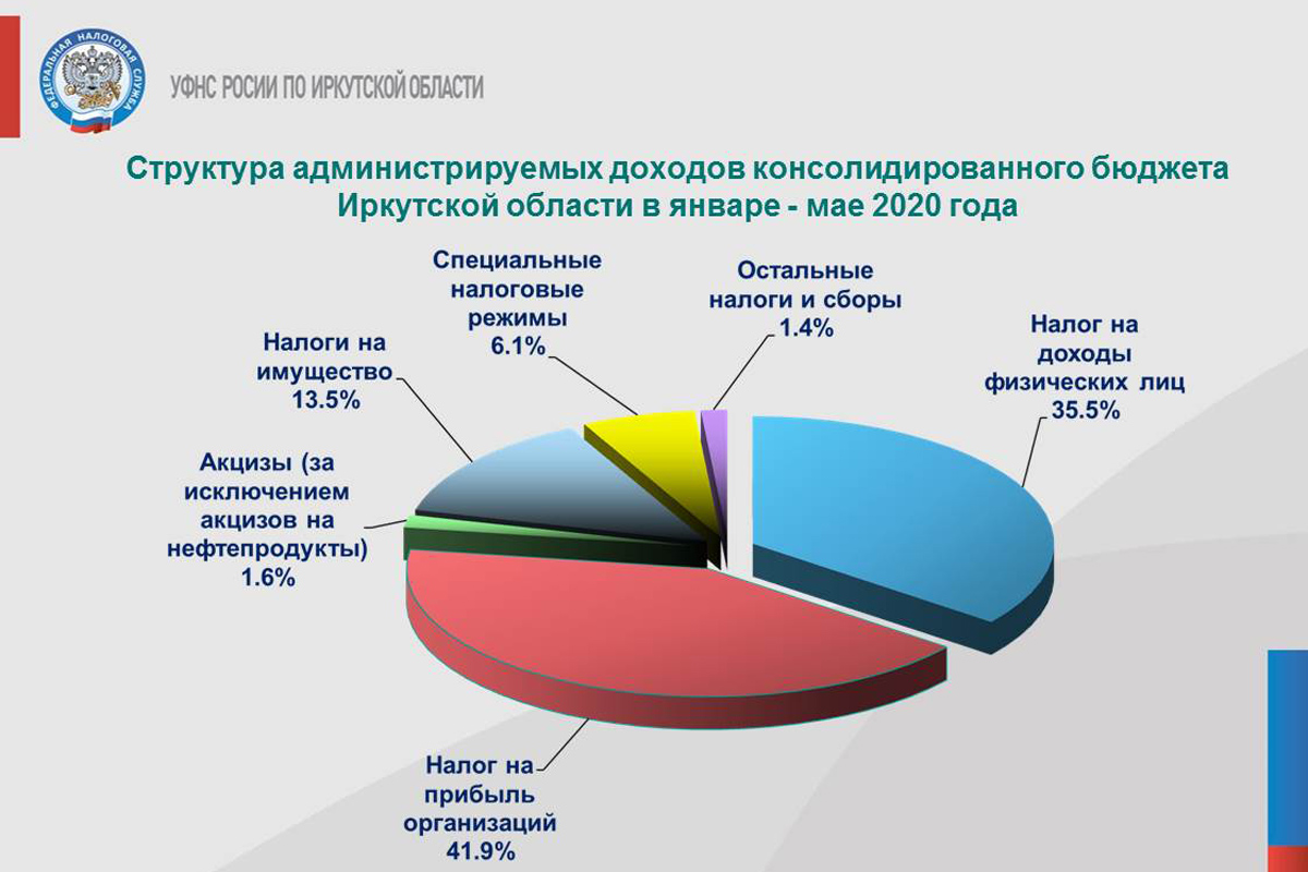 Консолидированный бюджет костромской области схема