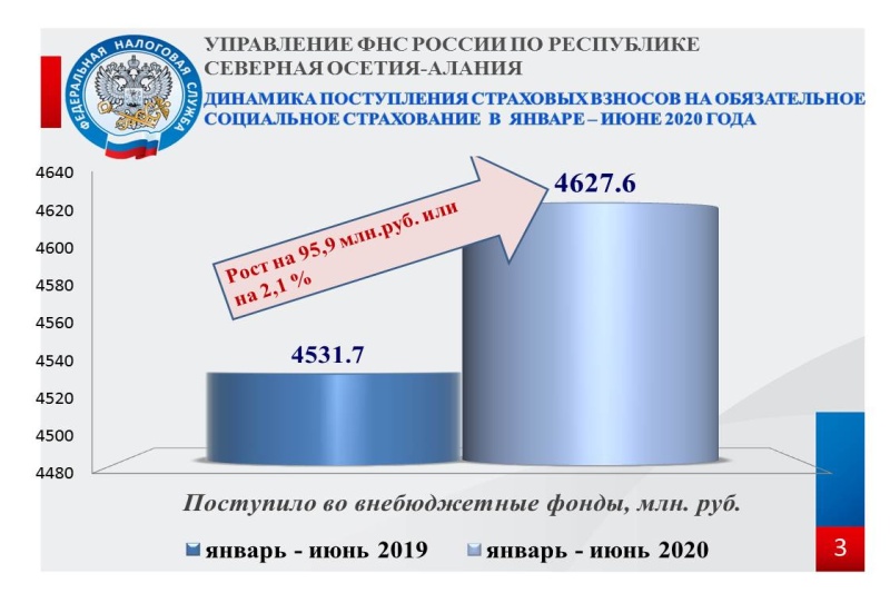 Учет налоговых поступлений