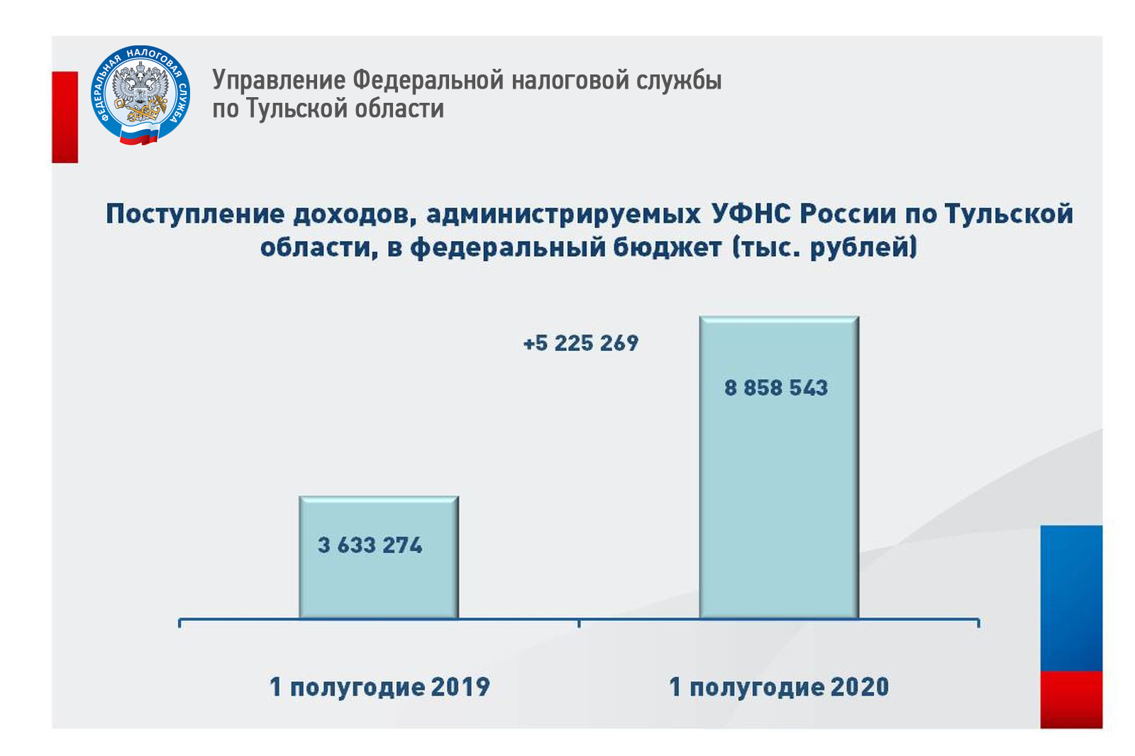 Результат налоговой