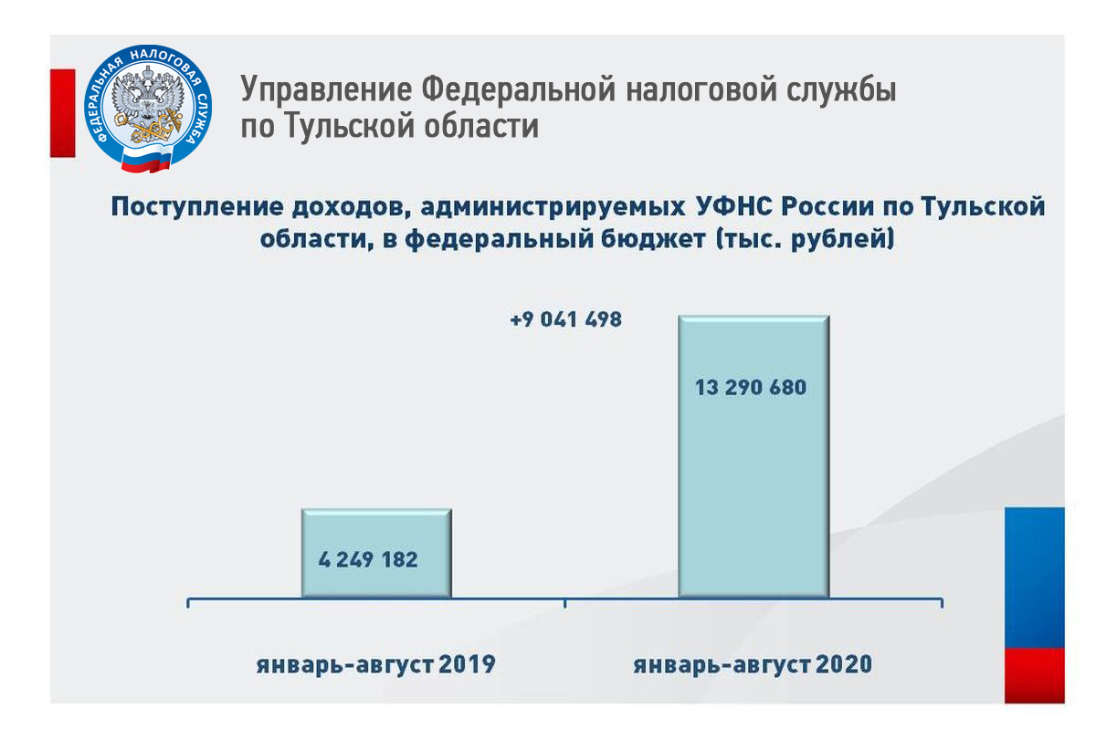 Данные отчетности фнс