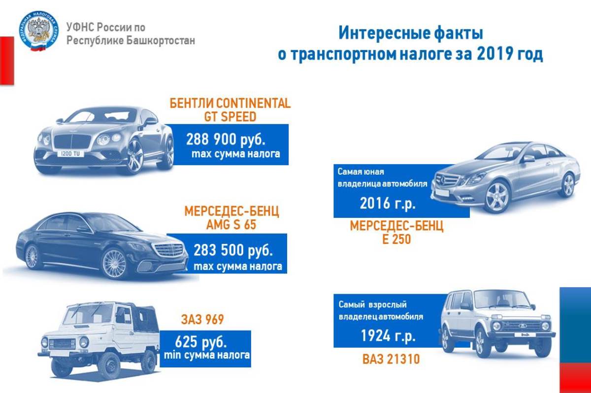 Автомобиль – не только средство передвижения, но и имущество, за которое  необходимо уплатить налог | ФНС России | 02 Республика Башкортостан