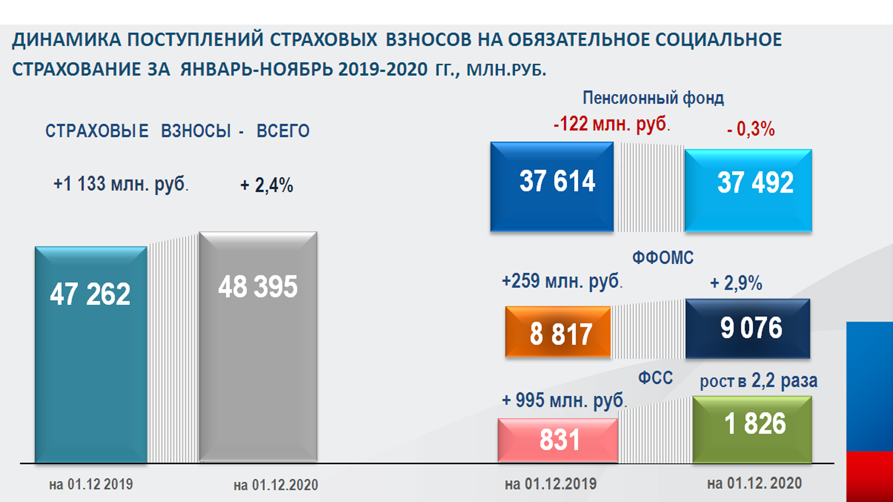 Бюджет рф картинки