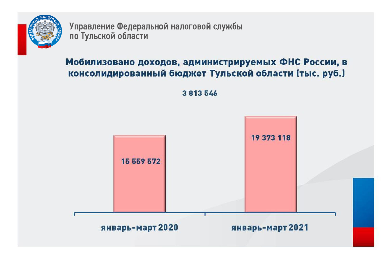 Налоговая результат. Итоги налоговой политики 2018-2021.