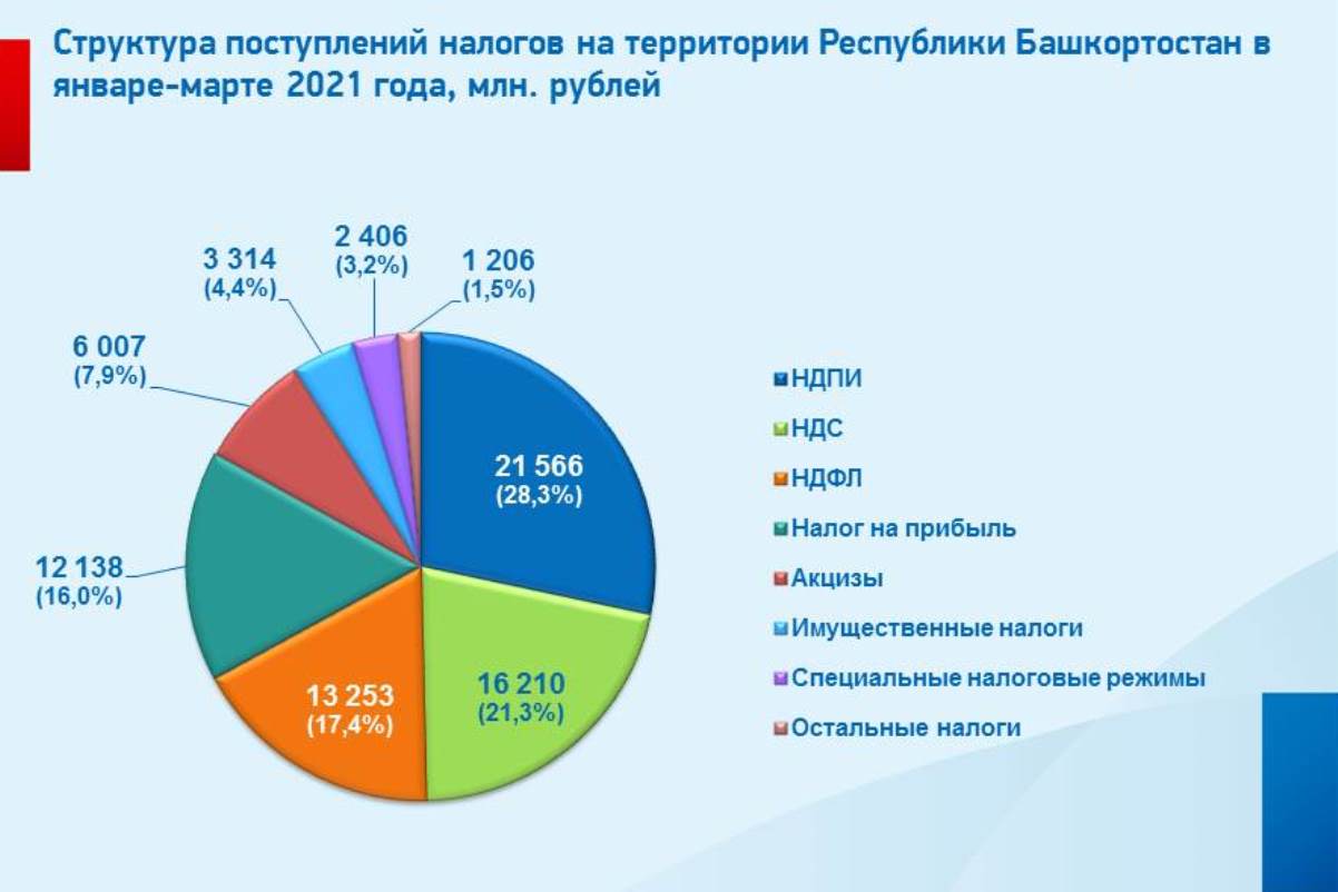 Башкортостан бюджет 2025. Башкортостан бюджет 2025
