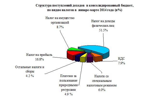 Налоговая забайкальского края сайт. Консолидированный бюджет Забайкальского края. Схема консолидированного бюджета Забайкальского края. Доходы бюджета Забайкальского края. Структура бюджета Забайкальского края.