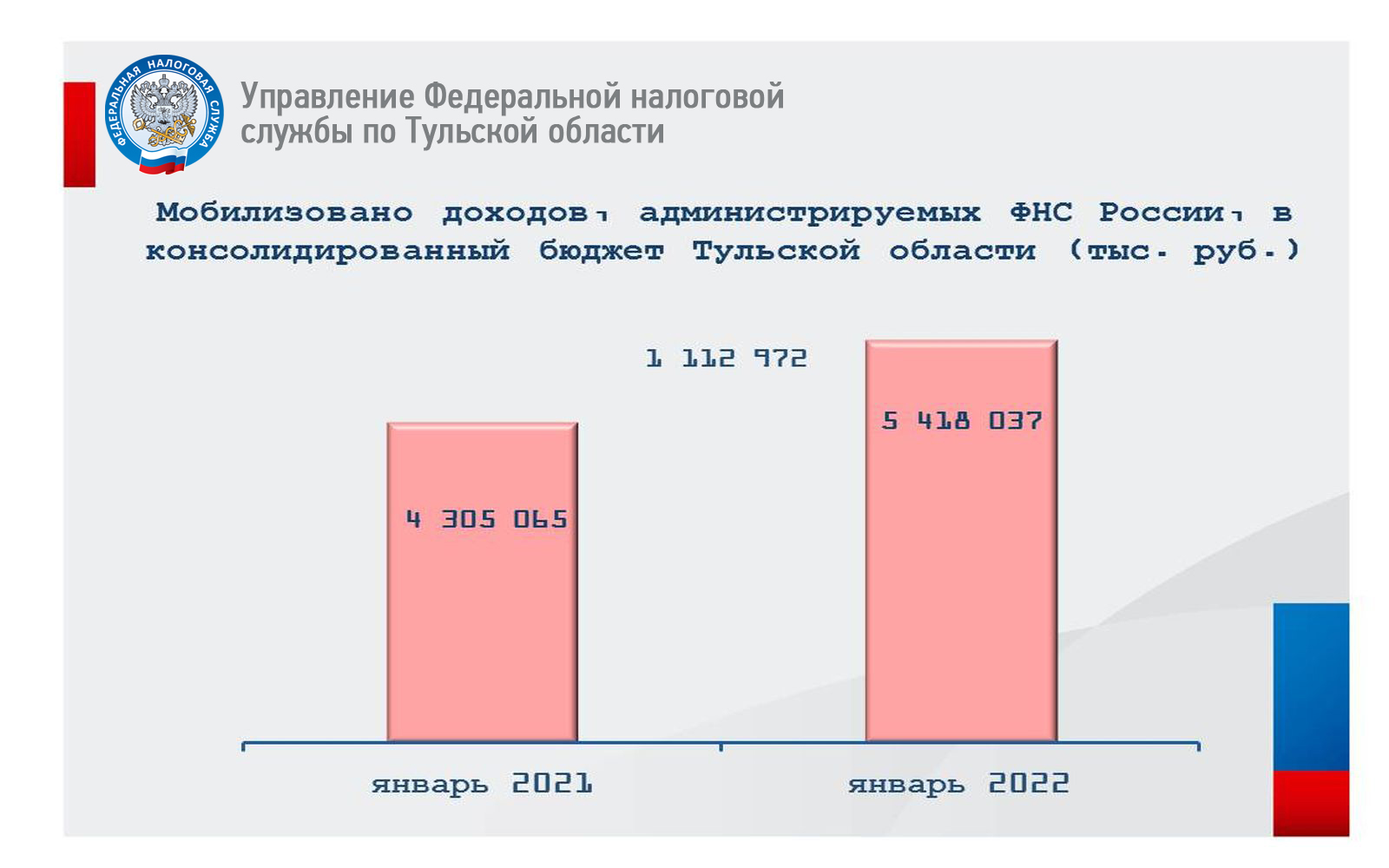 Рассрочка по страховым взносам 2022. Проценты страховых взносов 2022 год диаграмма.