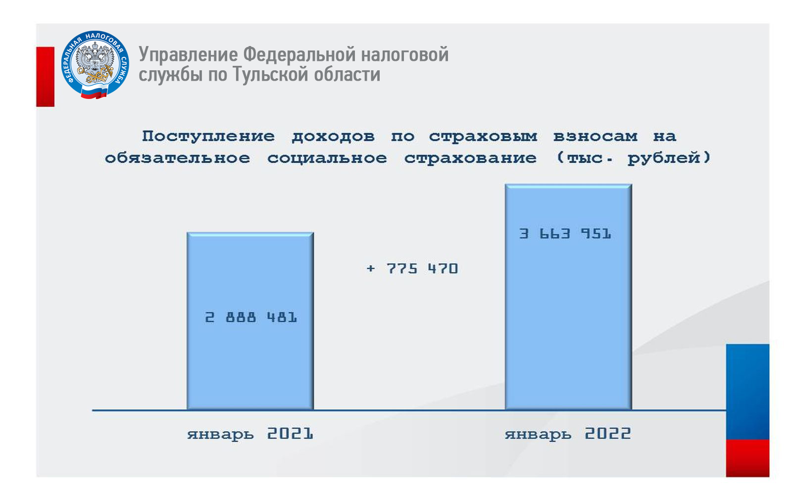 Выездные налоговой в 2022
