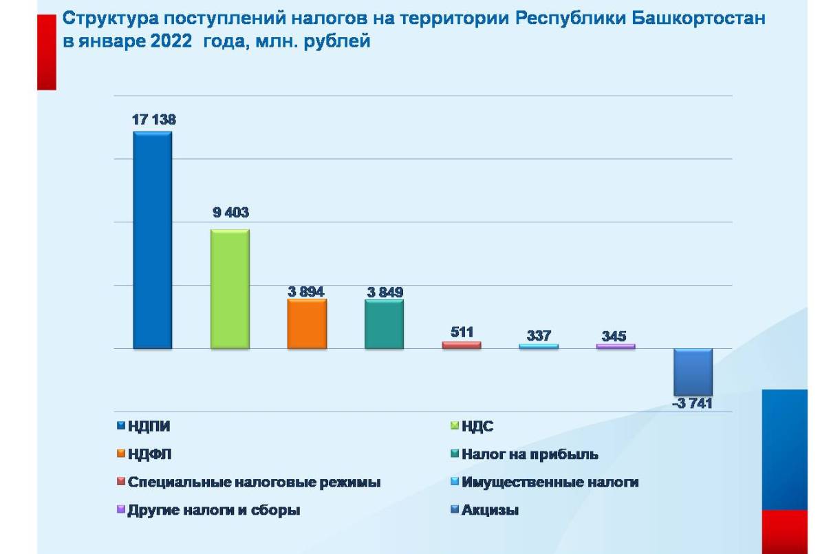 Налог рб 2022