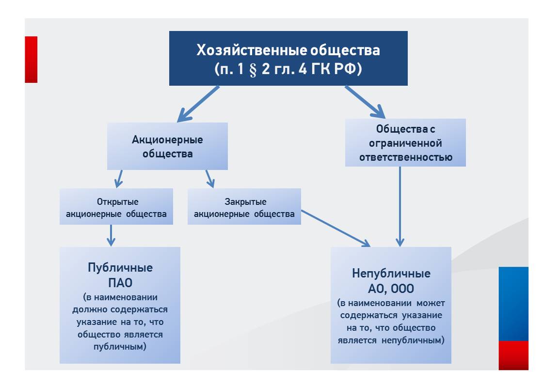 Открытое объединенное общество