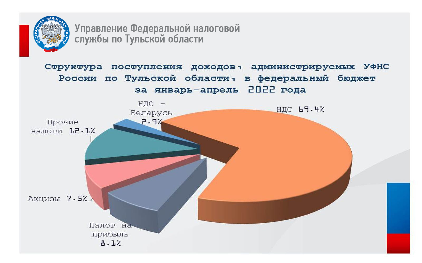 Увеличение налога 20