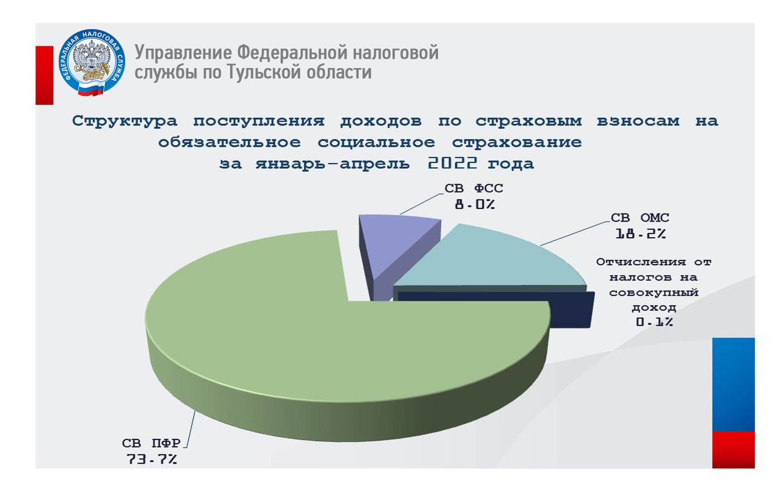 Данные отчетности фнс