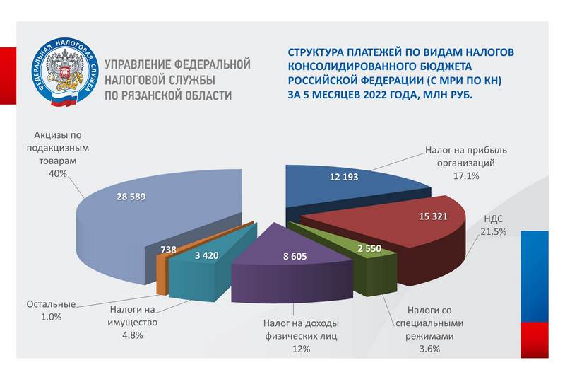 Налог рб 2022