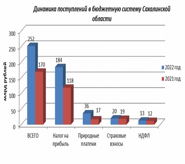 Список школьных серверов сахалинская область