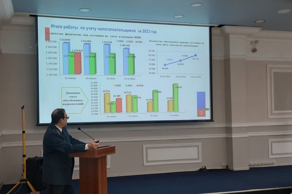 Итоги работы за 2023 год и задачи на 2024 год рассмотрели на заседании  коллегии УФНС России по Забайкальскому краю | ФНС России | 75 Забайкальский  край