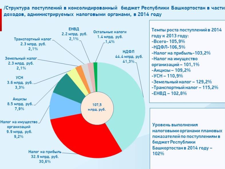 Проект консолидированного бюджета рб рассматривается