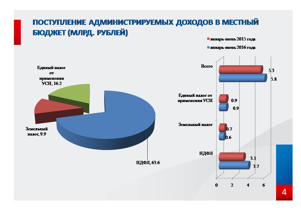 Использование налоговых поступлений. Рост налоговых поступлений. Налоговые поступления в бюджеты всех уровней. Налоговые поступления это качественная медицина хорошие дороги.