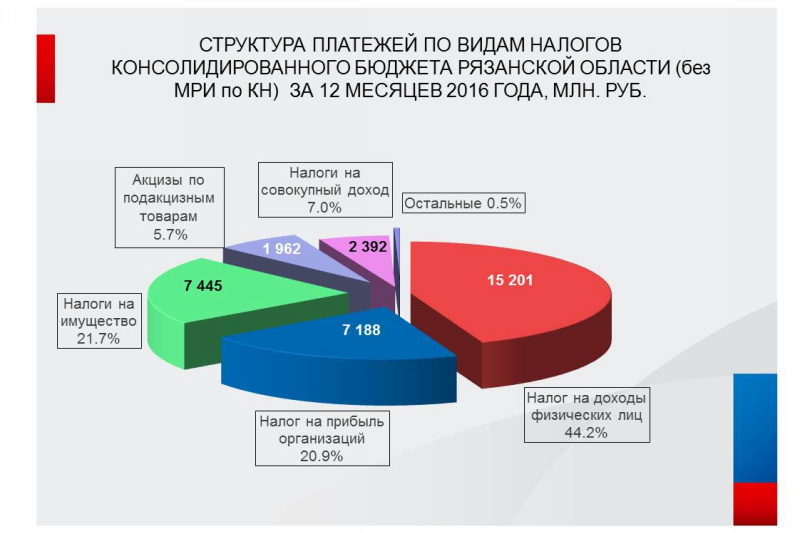 Схема консолидированного бюджета