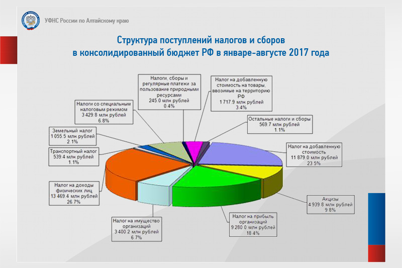 Налоговая служба алтайского края