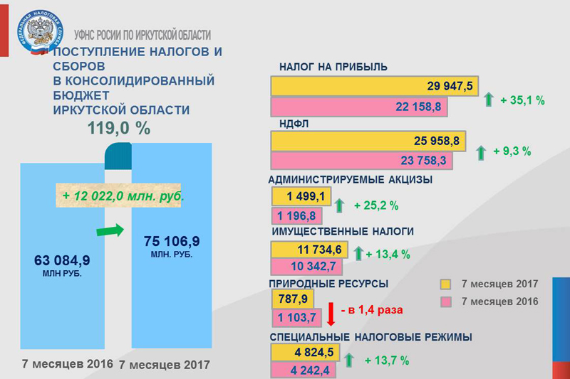 Консолидированный бюджет костромской области схема