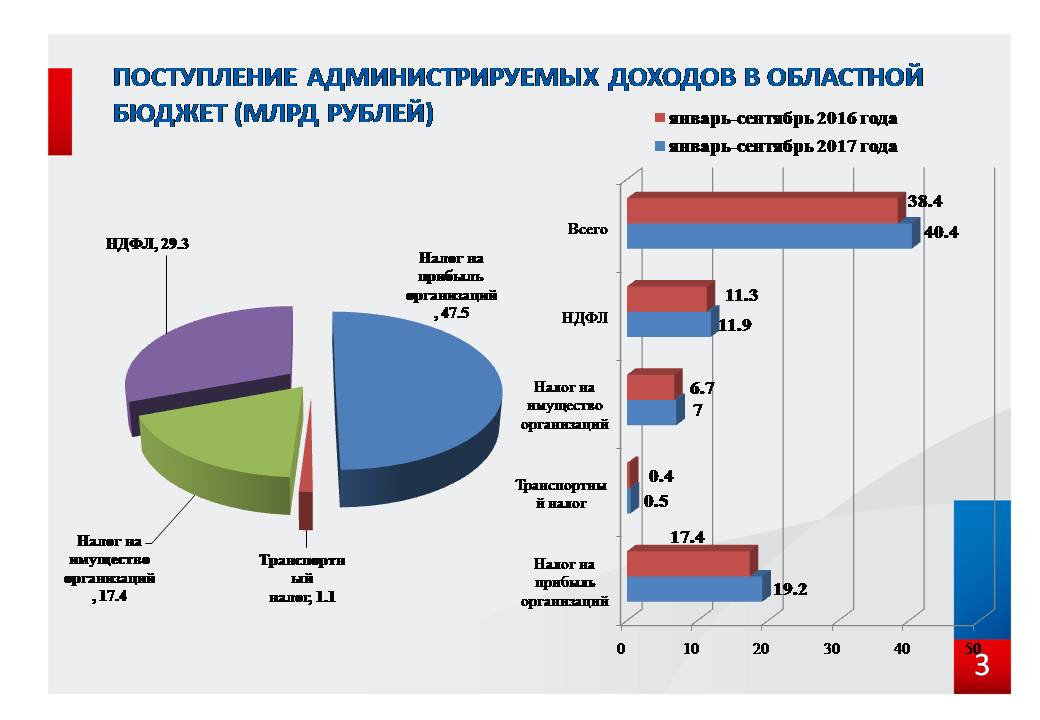 рост налоговых поступлений в корее. рост налоговых поступлений в бюджет. рост налоговых поступлений. неналоговые доходы бюджета. рост поступлений в бюджет.