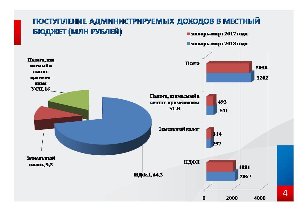 Бюджет кыргызстана. Налоговые поступления в бюджет. Поступления в бюджет Кыргызстана. Доходы государственного бюджета кр. Структура расходов местных бюджетов в кр.