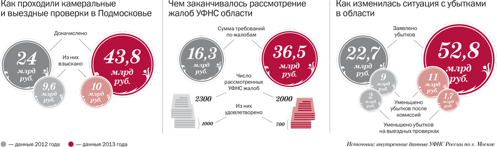 Доначисление налогов по результатам проверки. Доначисление налогов по результатам проверки