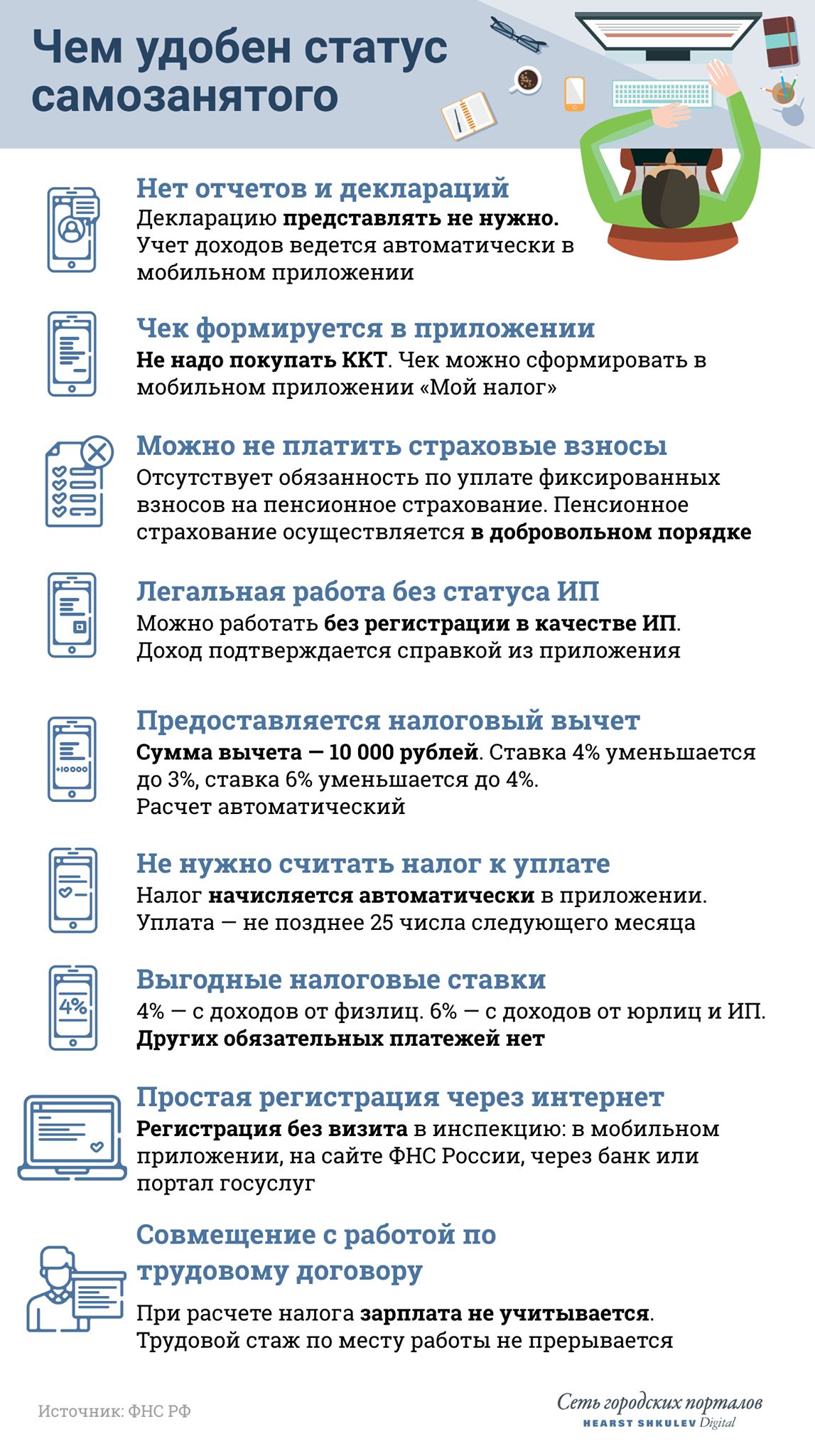 НГС.НОВОСТИ»: Оформляйтесь правильно: как стать самозанятым в России | ФНС  России | 54 Новосибирская область